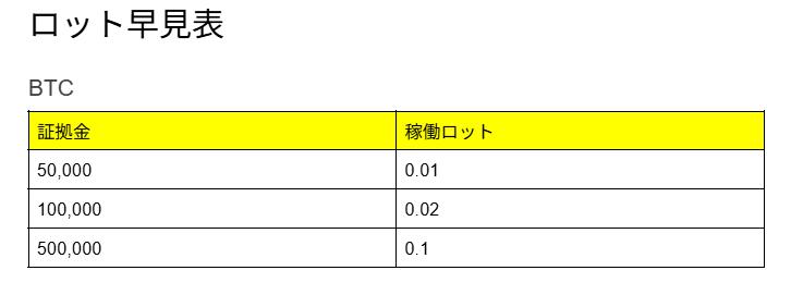 操作画面 32