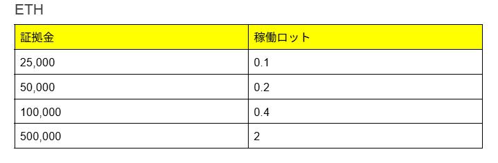 操作画面 33